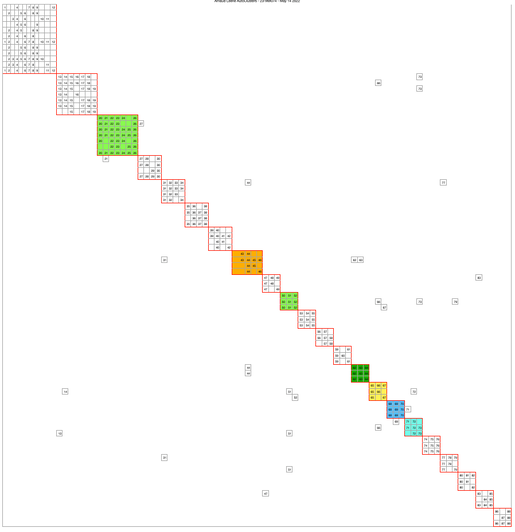 Autoclusters